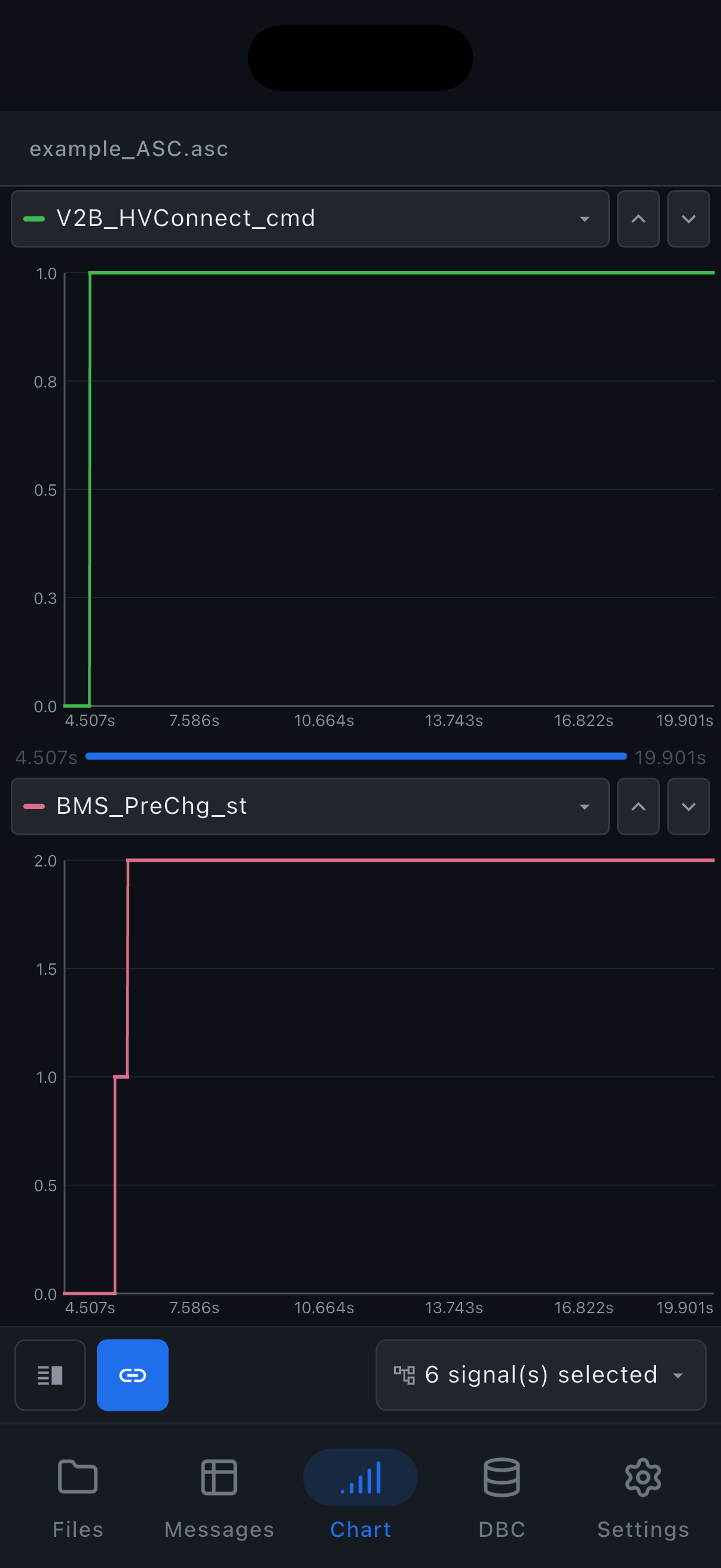 Chart Overlay